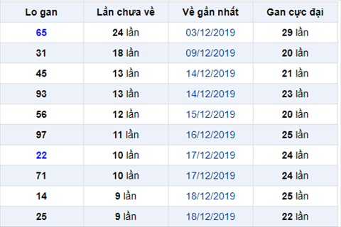 logan281219 logan281219